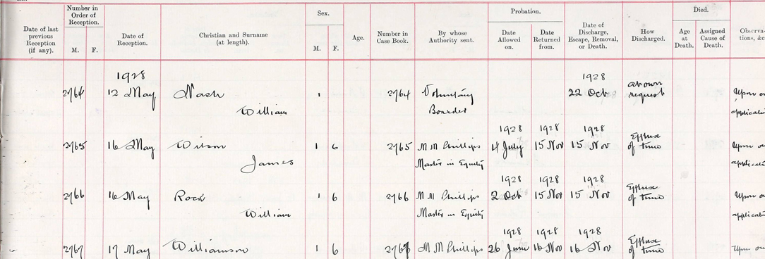 Lara Inebriate Retreat Register of Patients 1907-1937 VPRS 7479 P1 Volume 2 A page from the Lara retreat